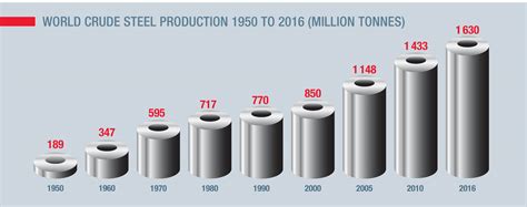 largest metal fabrication companies|largest steel building manufacturers.